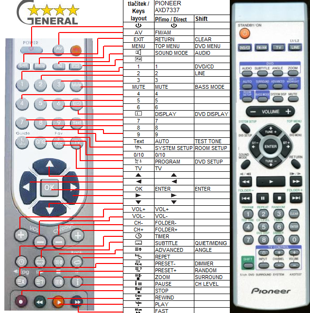 YASMIN [9+] Pioneer Wired Remote Schematic, Pioneer Deh 24ub Wiring